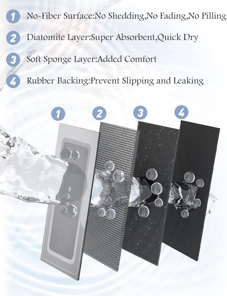 MontVoo-Bath Mat-Bathroom Mat Rug Non Slip Super Absorbent Stain Resistant Quick Dry Thin Bathroom Rug-Bath Mats for Bathroom Floor Bathtub Vanity-Bathmat Bath Rug Easy Care 17"x35" Grey