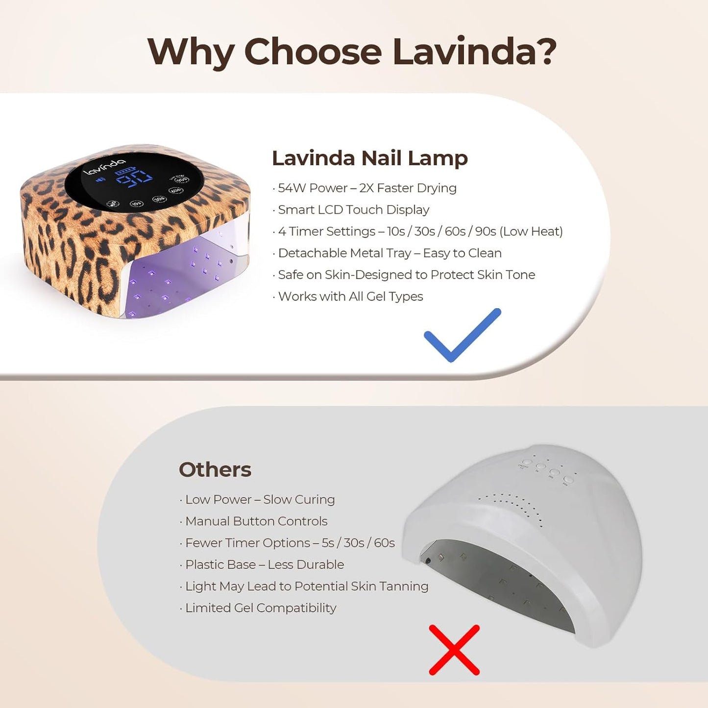 Lavinda LED Nail Lamp UV Light for Gel Nails 54W Cordless Rechargeable UV Lamp Nail Light with 4 Timer, 2X Faster Professional Gel Polish Curing Nail Dryer for Salon Use-Leopard Print