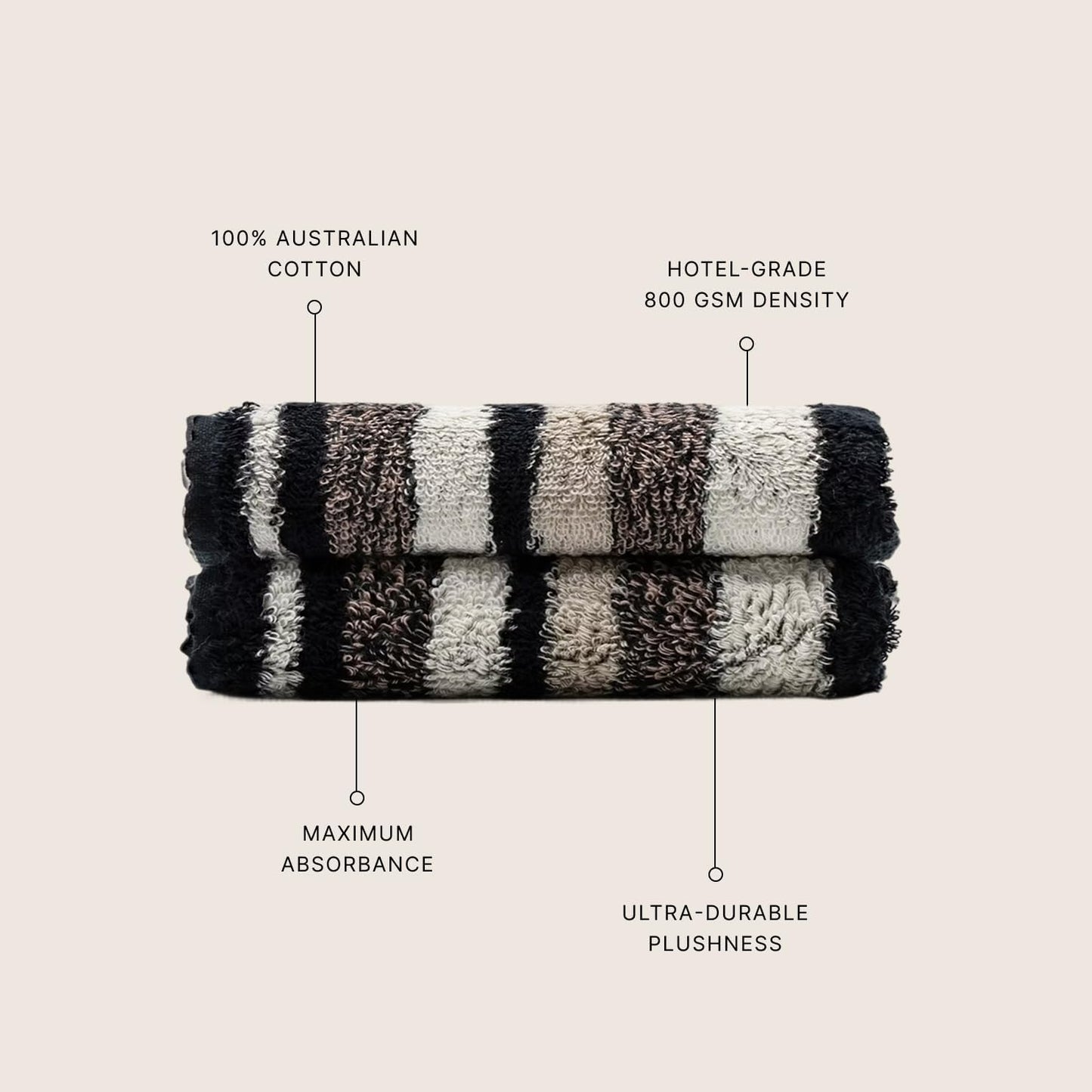 Italic Ultraplush 100% Australian Cotton Washcloths - Set of 2 Luxury Plush Face Wash Cloths, Soft and Absorbent 800 GSM for Bathroom, Spa, Gym, Face and Body (Stripe Multi Color)