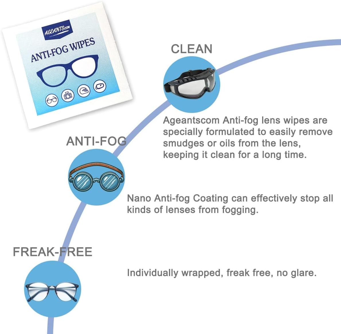 Anti Fog Wipes for Glasses (100-pack) | Pre-Moistened, Quick Dry & Scratch Free for Laptop Screens, Optical Lens, Goggles, Smart Phone Screens and Watch Screens