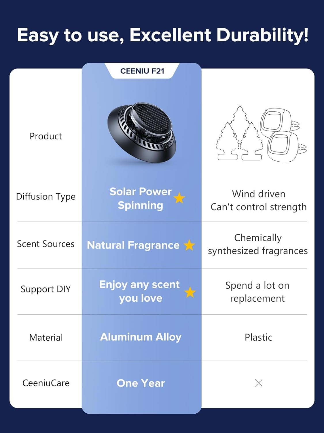 Ceeniu Solar Car Air Freshener F21, DIY Essential Oils, UFO Solar-Powered Auto Rotary Diffuser, Natural French Fragrance Cologne & Ocean, Two Oils, Aluminum Alloy, Dashboard Aromatherapy Freshener