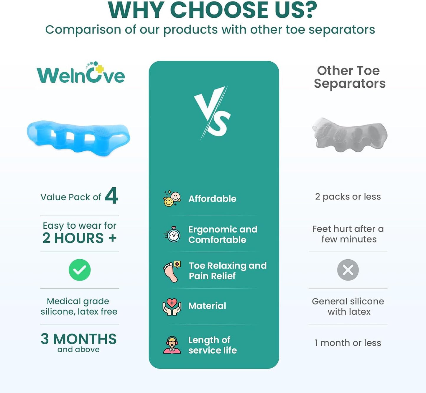 Welnove Toe Separators Spacers for Women - 4 Pack Gel Toe Straightener to Correct Bunions and Relieve Foot Pain - Silicone Toe Spacers for Toe Overlapping Yoga Practice, Non-Slip Design, Blue