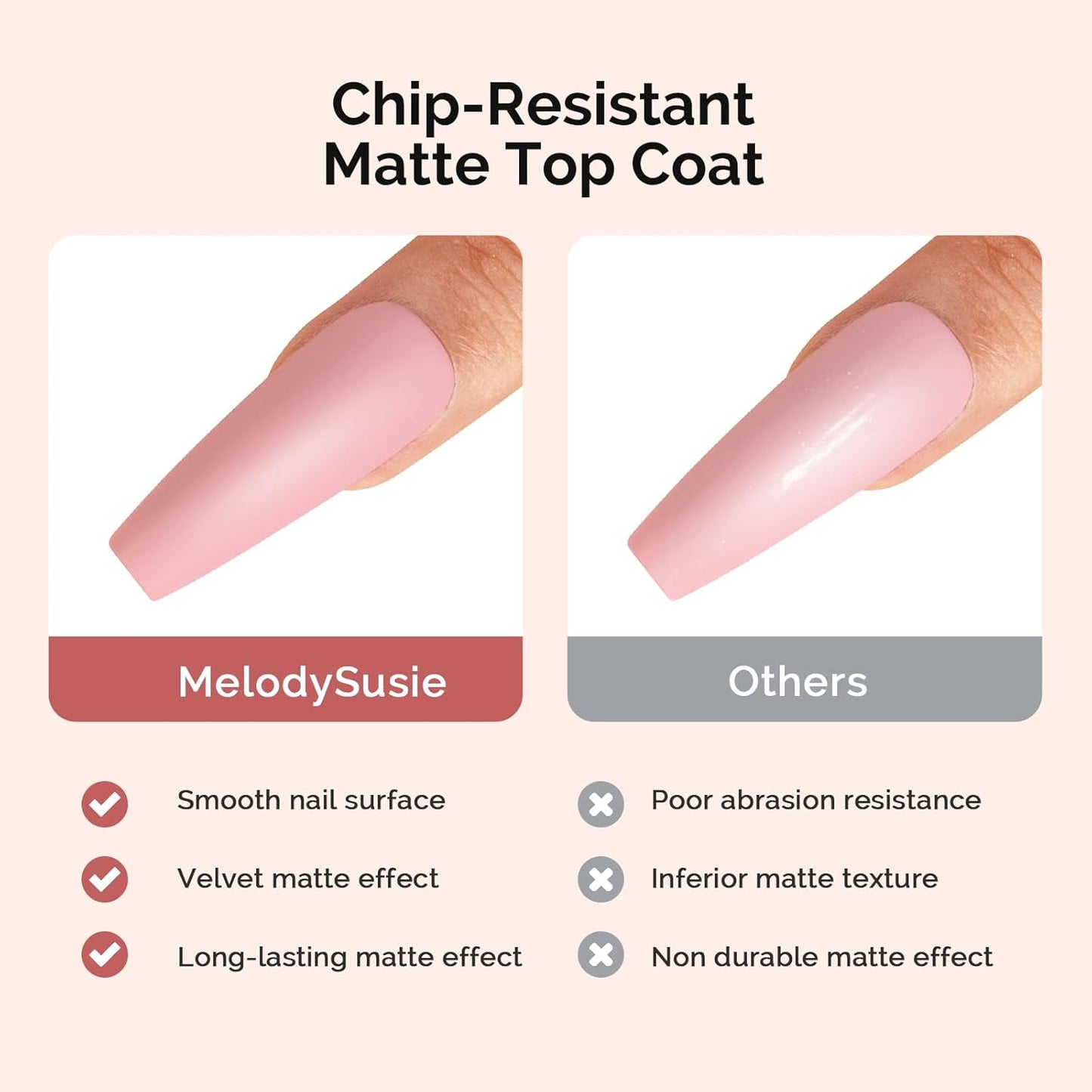 MelodySusie Top Coat Matte Top Coat Base Coat No Wipe Glossy Set Long Lasting Shine Finish Soak Off UV LED Nail Lamp Nail Art Design Manicure Kit Perfect Gifts for Women Girls 3 Pcs 15ml Clear