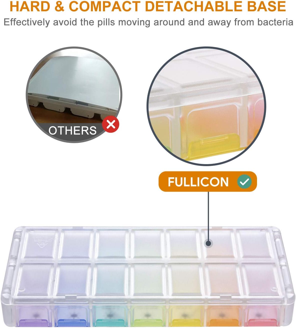 Pill Organizer 2 Times a Day, Fullicon Quick Fill Large Weekly AM PM Pill Box, Medicine Organizer 7 Day, Daily Pill Cases - Rainbow (Patent Registered)