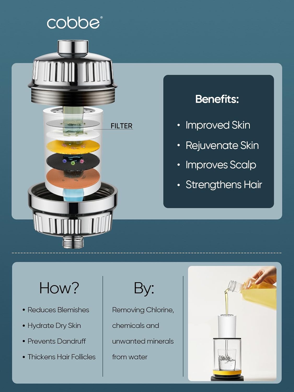 Cobbe High Output Shower Filter for Hard Water - Extra 2 Replaceable Cartridges - Removing Chlorine and Harmful Substance, and Dramatically Improves The Condition of Your Skin, Hair and Nails - Chrome