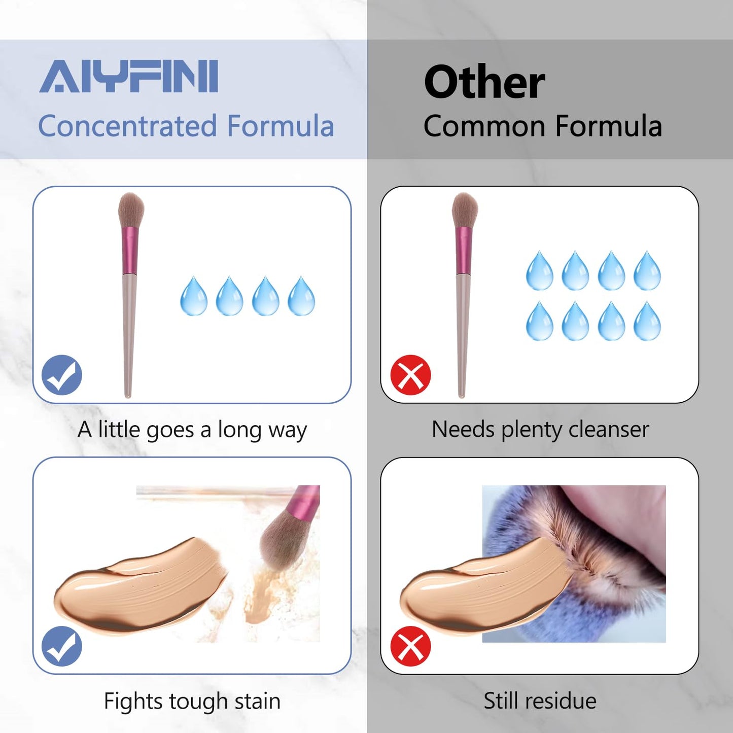 Alyfini Makeup Brush Cleaner Solution + Scrub Basin Combo, Removes Tough Stain on Make Up Brushes Set/Sponge/Puffs, Deep Clean Inner Bristles from Waterproof Foundation/Concealer, 10.2 Fl Oz/300 ml
