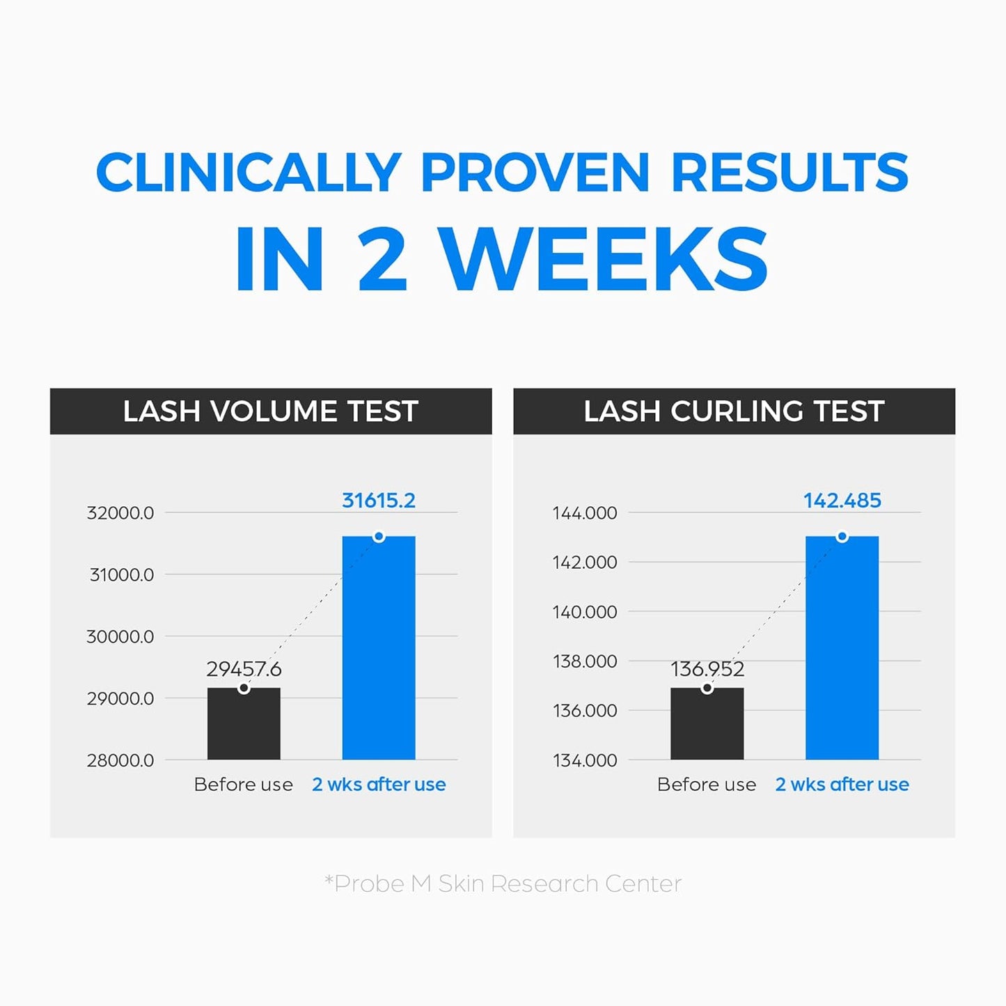 Lashrum Eyelash Enhancing Serum | Lash Growth Serum with Caffeine, Peptide & Biotin | for Longer, Fuller Lashes | Dual Brush for Precise & Full Application | Non-Irritating, Daily Use