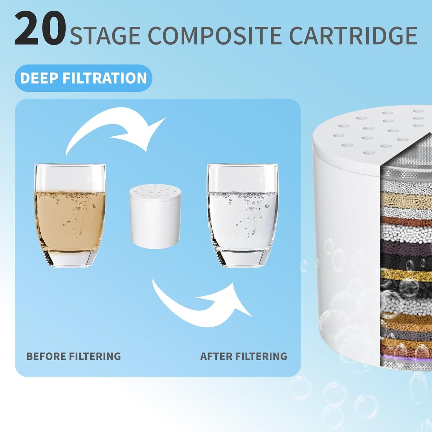 4 Pack*20 Stage Shower Filter Replacement Cartridge for Hard Water Shower Head Filter, Remove Sediment, Heavy Metals, Iron, Other Deposits to Optimize Water Quality (Cartridge Only)