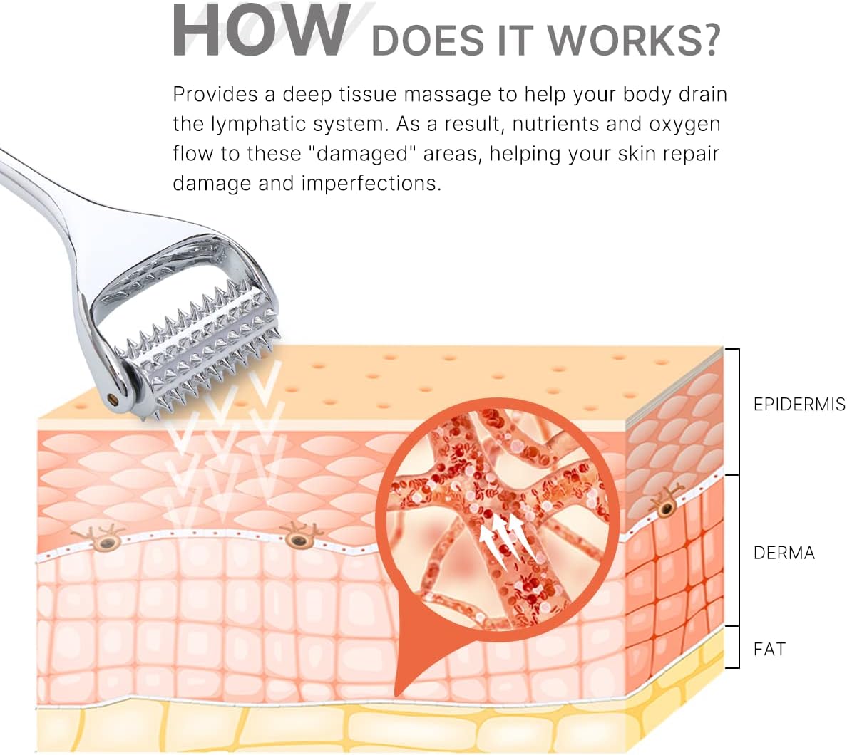 Massage Roller, Acupuncture Roller for Muscle Pain Relief, Acupressure Massager - Deep Tissue Massage Tool for Hand, Foot, Neck, Arms, Thighs