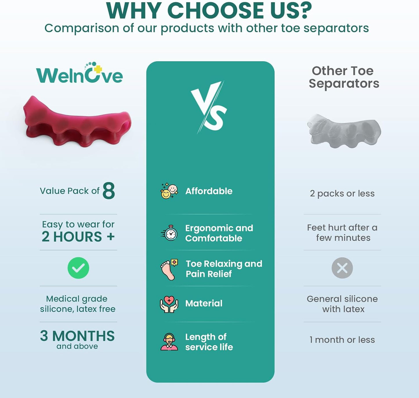 Welnove Toe Separator Bunion Corrector - 8 Pcs Gel Toe Straightener to Restore Hammertoes to Their Original Shape for Women Men, Toe Spacers for Gifts (Deep Red)