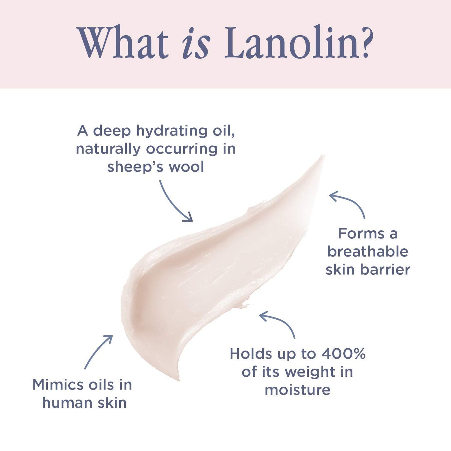 Lanolips 101 Ointment - Lanolin Lip Balm for Smooth, Hydrated & Healthy Lips - Multipurpose Lip Ointment with Lanolin Oil for Dry Lips, Cuticles & More - Strawberry (0.52 oz)