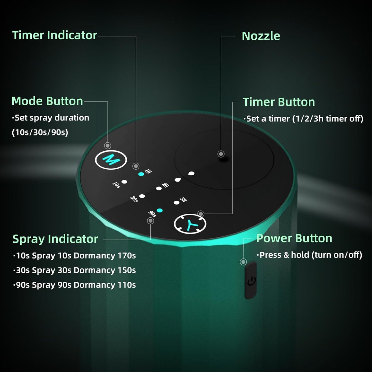 Waterless Essential Oil Diffuser Aromatherapy Scent Diffusers for Home Large Room, Bedroom, Car, Office, Desk, Battery Operated Mini Portable Air Freshener (Green)