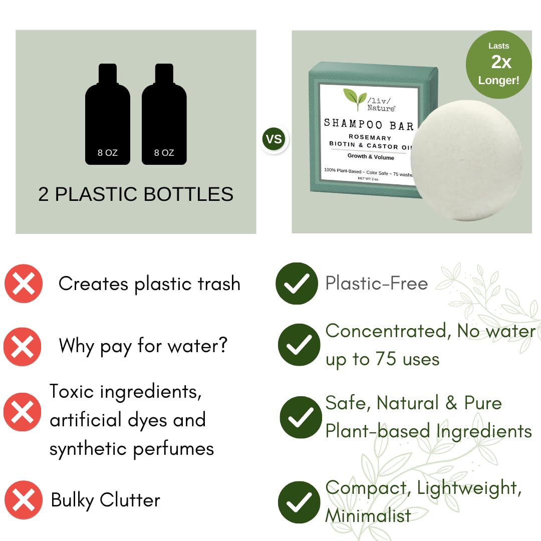 Shampoo Bar | Growth and Volume for Thin Hair | Rosemary, Biotin, Castor Oil | Travel Essentials | Handmade in USA 1-pk