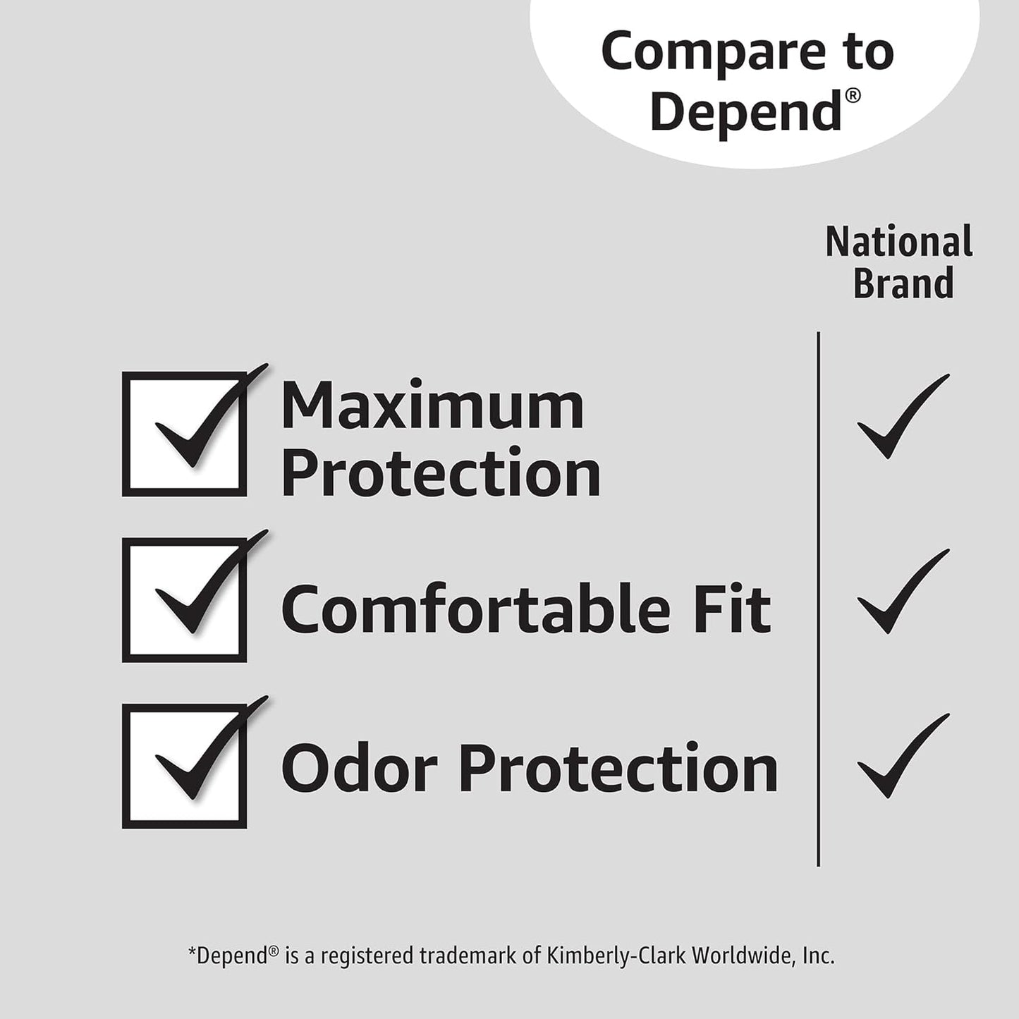 Amazon Basics Incontinence Underwear for Women, Protective, Disposable, Postpartum, Maximum Absorbency, X-Large, Lavender, 48 Count (3 Packs of 16)