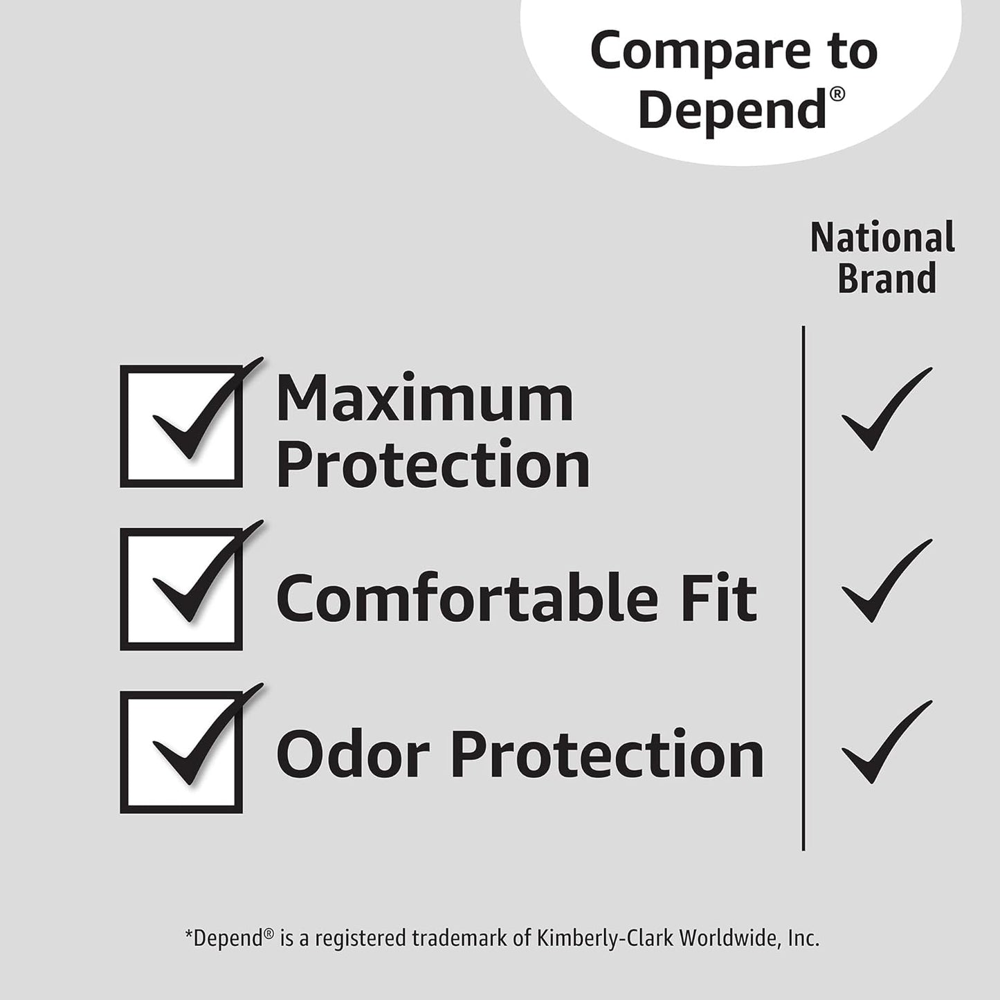 Amazon Basics Incontinence Underwear for Women, Protective, Disposable, Postpartum, Maximum Absorbency, Medium, Lavender, 20 Count