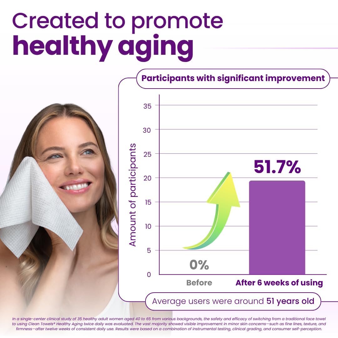 Clean Skin Club Healthy Aging Clean Towels® XL, Smooths Fine Lines Wrinkles & Texture in 6 weeks, Treated for Extra Softness, Disposable Face Towels, Anti Aging Makeup Remover Dry Wipe, 50 count