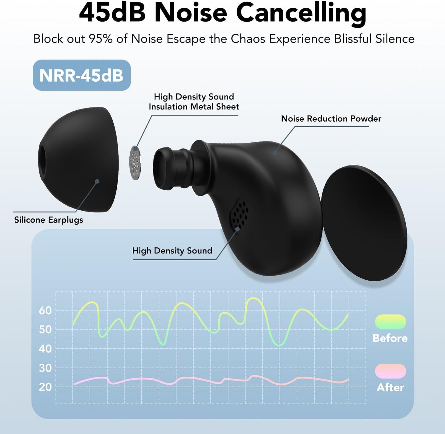 Ear Plugs for Sleeping Noise Cancelling, 45dB Reusable Silicone Ear Plugs with 8 Soft Ear Tips, Noise Reduction Earplugs with Case for Focus/Study/Work/Concert- Comfortable Hearing