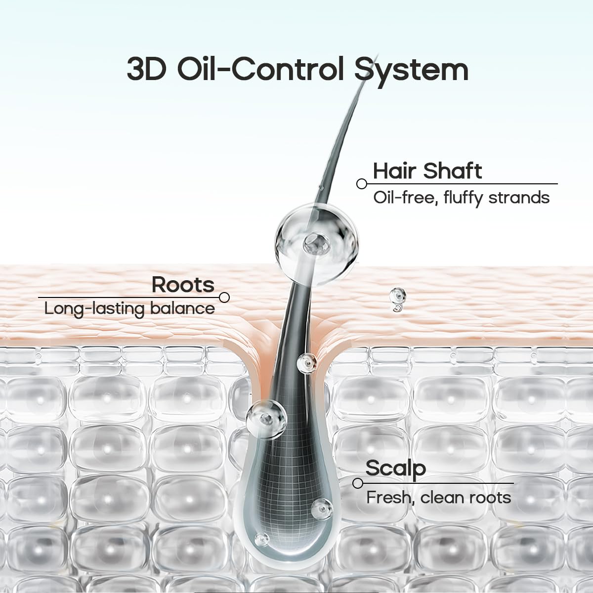 HALOVIDA Leave-in Dry Shampoo Gel, Instant Oil Absorption & Volume, Light Texture Transparency, Non-Aerosol, Safe & Clean with Natural Ingredients, 2.82 oz