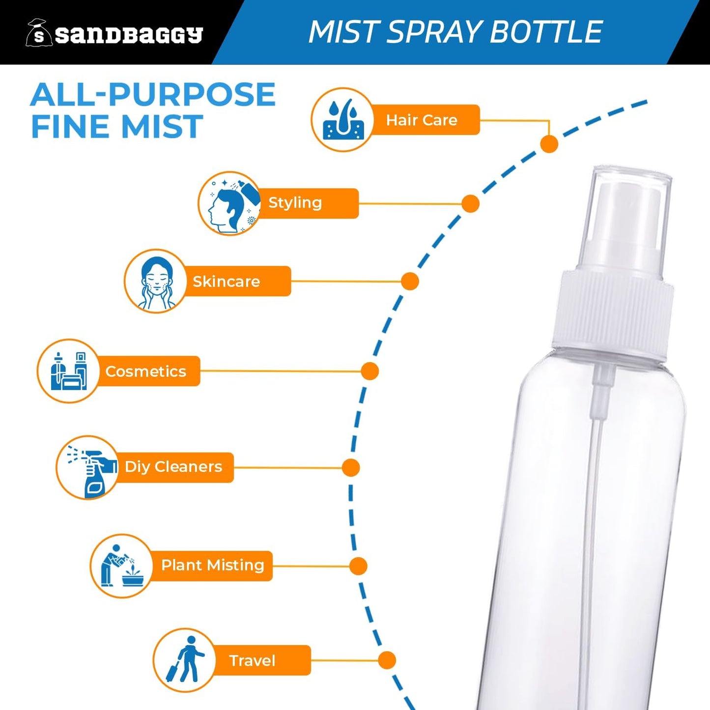Sandbaggy 2 oz Plastic Spray Bottle | Fine Mist Sprayer | Clear, Transparent, Cylinder Shape | BPA Free (1000)