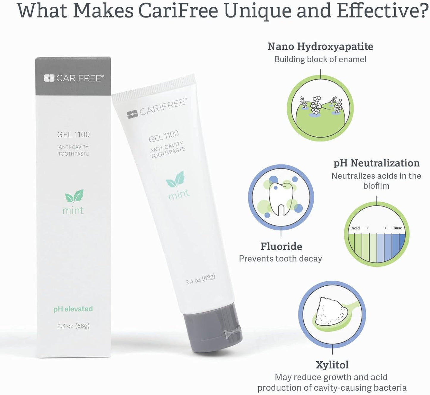 CariFree Gel 1100 (Mint) Anti-Cavity Fluoride Toothpaste with Nano Hydroxyapatite, Enamel Protection, Dentist Recommended for Kids and Adults, Dentist Developed, 2.40 oz. (Pack of 1 + Book)