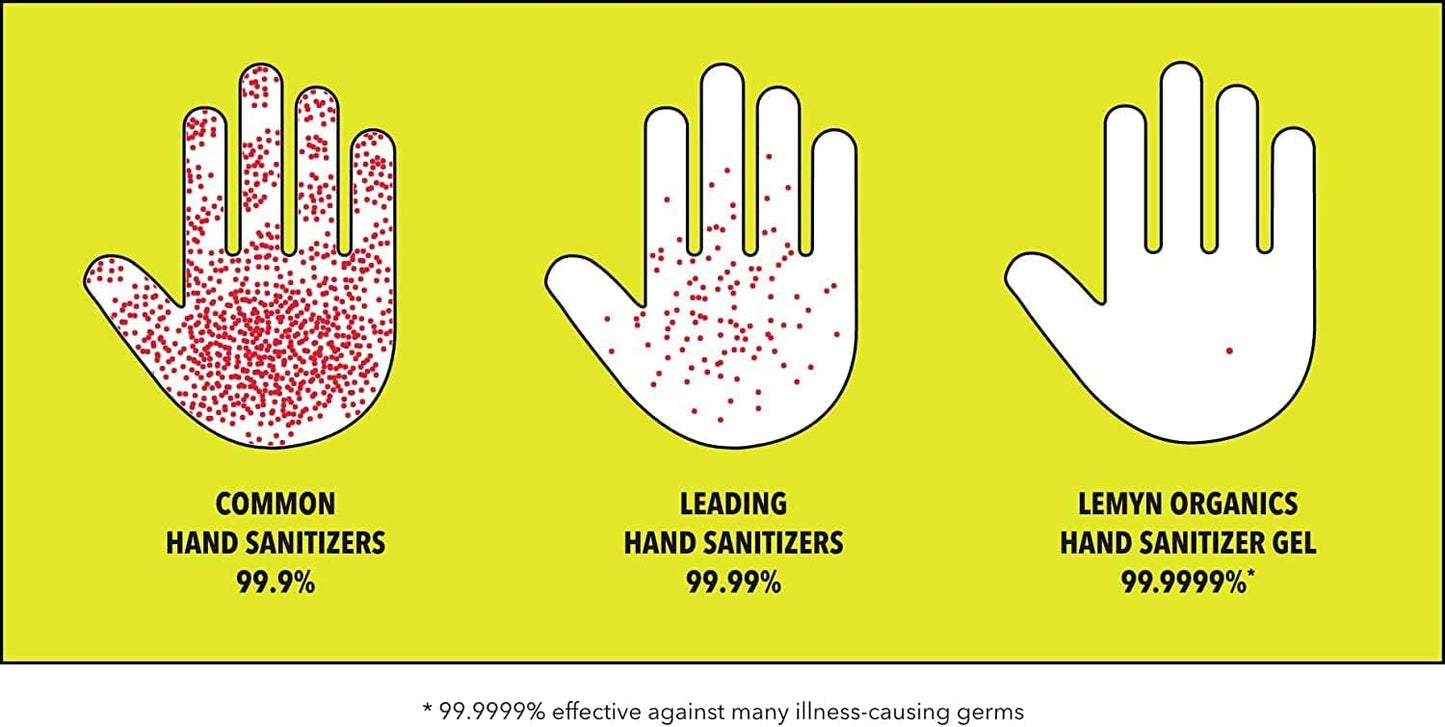 Medical‑Grade Hand Sanitizer Gel – 97 % Organic | 70 % USP Ethyl Alcohol | Moisturizing Aloe + Hyaluronic Acid | Freshly Made in USA | 12oz Bottle with Pump