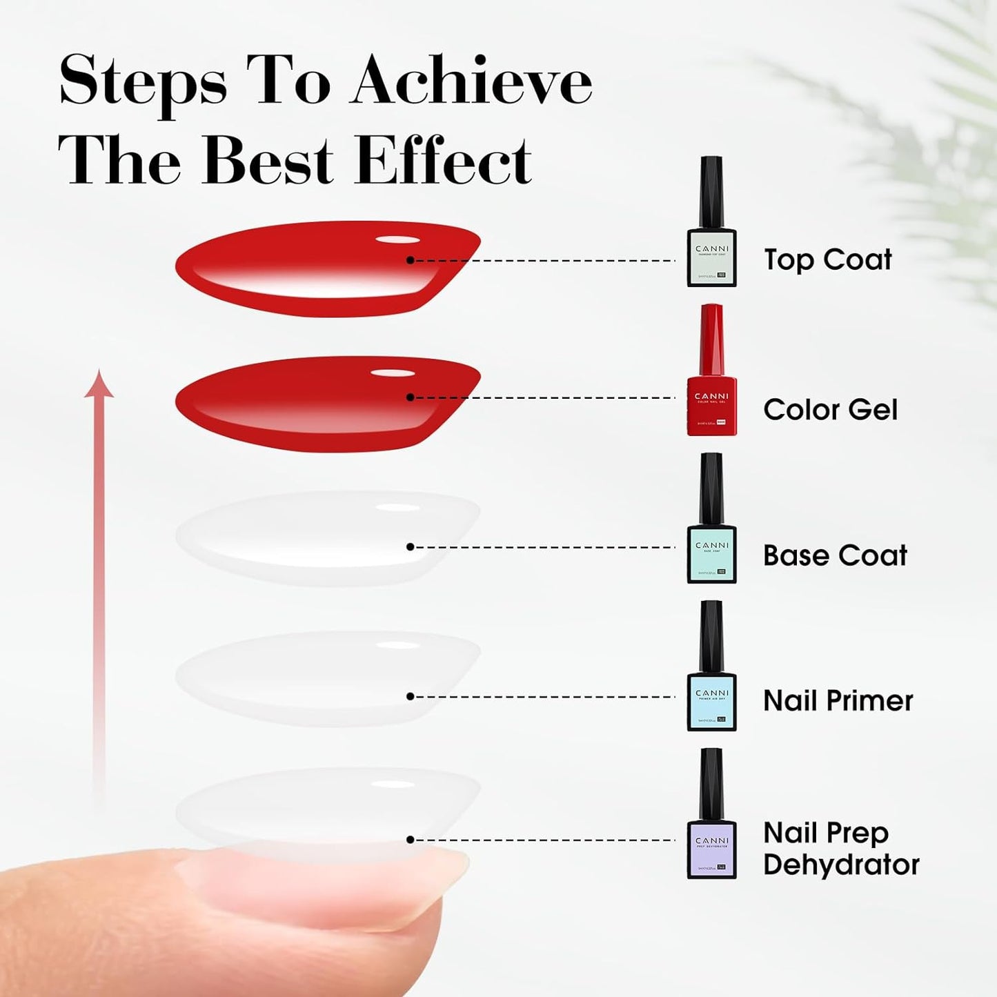 CANNI 6 Colors 9 ML Hema-Free Jelly Brown Gel Nail Polish Set, Dark Chocolate, Light Brown, Glossy, Non-Toxic, LED Nail Gel Manicure Kit DIY at Home Salon Gifts