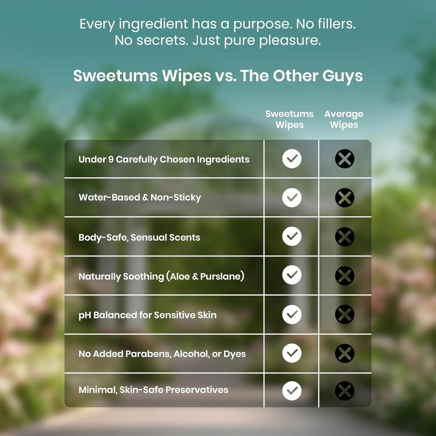 Rose Scented Daily Feminine Wipes for Women – pH Balanced Unflavored Intimate Wipes – Water-Based, Aloe-Infused, Gentle on Sensitive Skin – Vegan, No Alcohol or Dyes, Travel-Friendly - 30ct