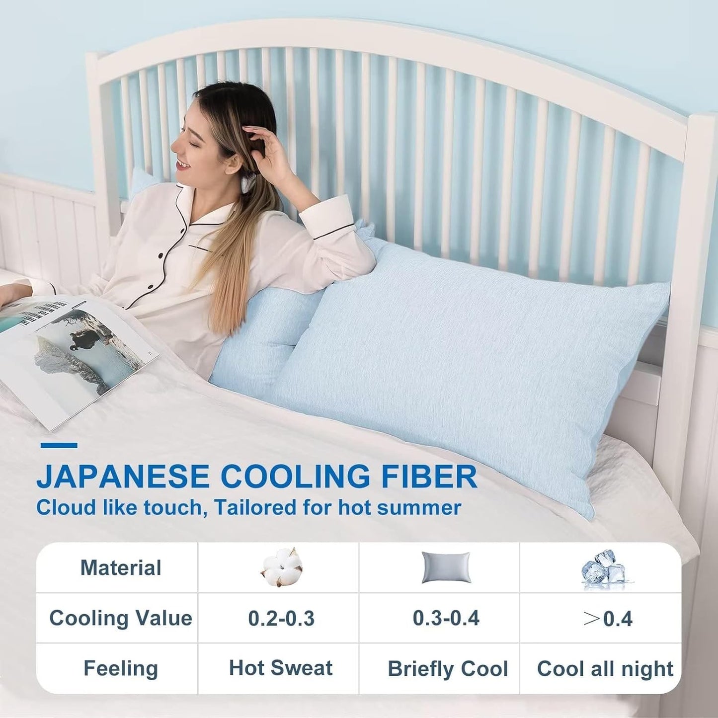 HOMFINE Cooling Pillowcases King Size - Double Side Q-Max 0.439 Cooling Fiber for Pillow Protector, Breathable Cold Pillow Cover for Hot Sleeper Night Sweat, Zipper, 2 Pack (20"x36", Light Blue)