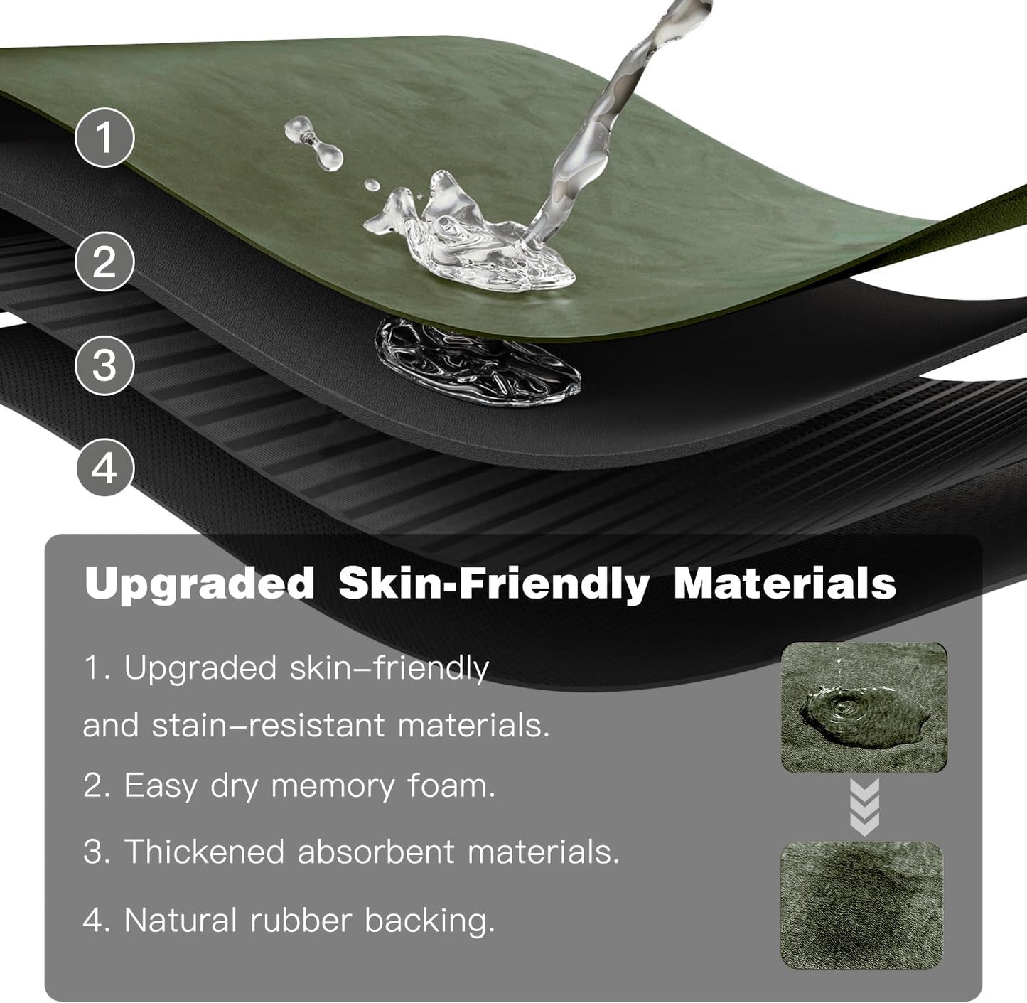 Bath Mat, Bathroom Rugs Non Slip Washable Thin Absorbent Quick Dry Bath Mat Fits Under Door Bathroom Floor Mat Perfect for Bath, Shower, or Sink 36"x60" Sage Green