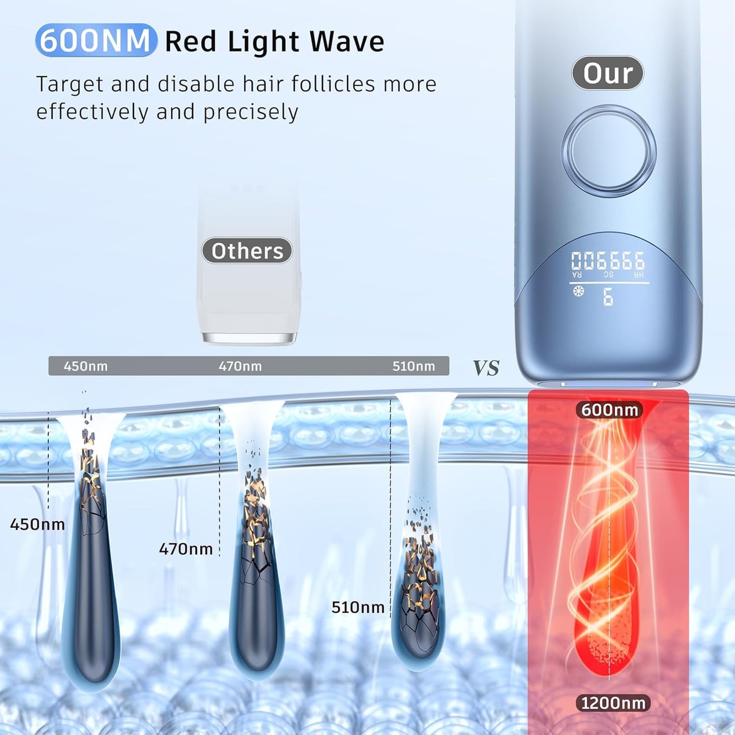 Laser Hair Removal Ubroo IPL Hair Removal Device with 5℃ Ice Cooling, 3 In 1 Painless Hair Removal For Women Men Permanent Face Body Beauty Care (Blue)