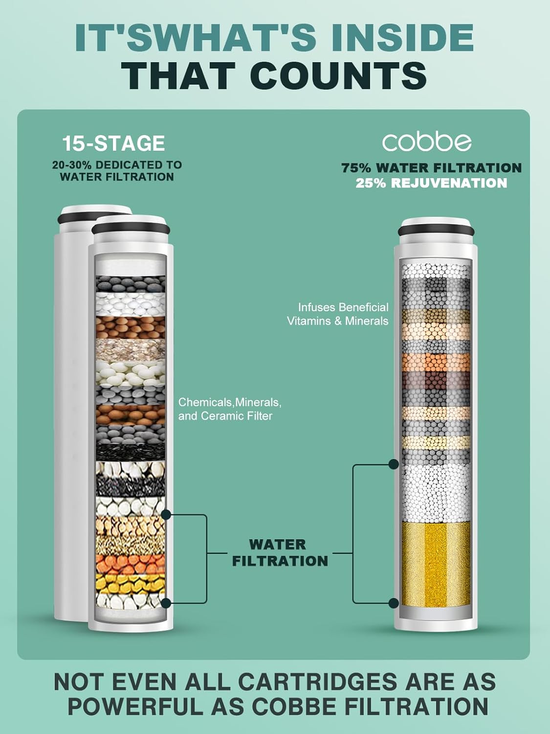 Cobbe 4 Pack Replacement Filters for Handheld Shower Head - Water Softener Filters Beads for Hard Water - Remove Chlorine - Reduces Dry Itchy Skin