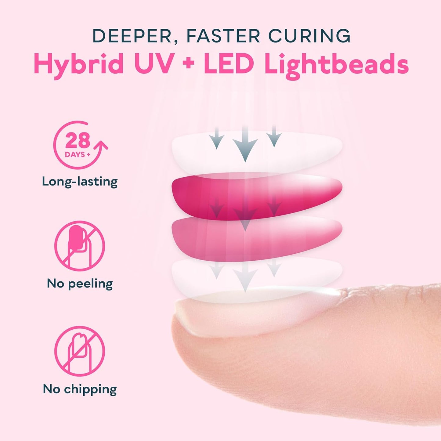 SUNUV UV LED Nail Lamp, LED UV Light for Gel Nails Polish with Removable Base, 4 Timer Settings Auto Sensor SUN2C Blue
