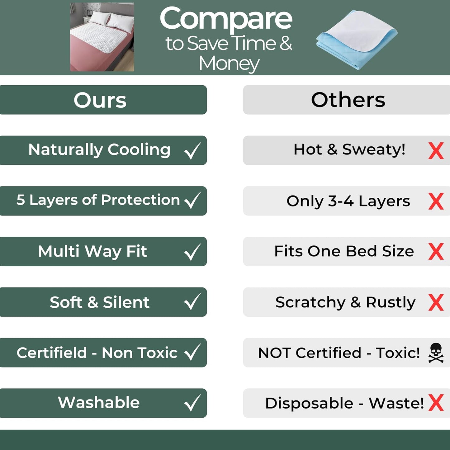 Hygge Sheets® Organic Washable Incontinence Bed Pads for Adults & Kids No Tucks - 52"x34" - 100% Waterproof Reusable Mattress Protector Underpads - Rayon derived from Bamboo