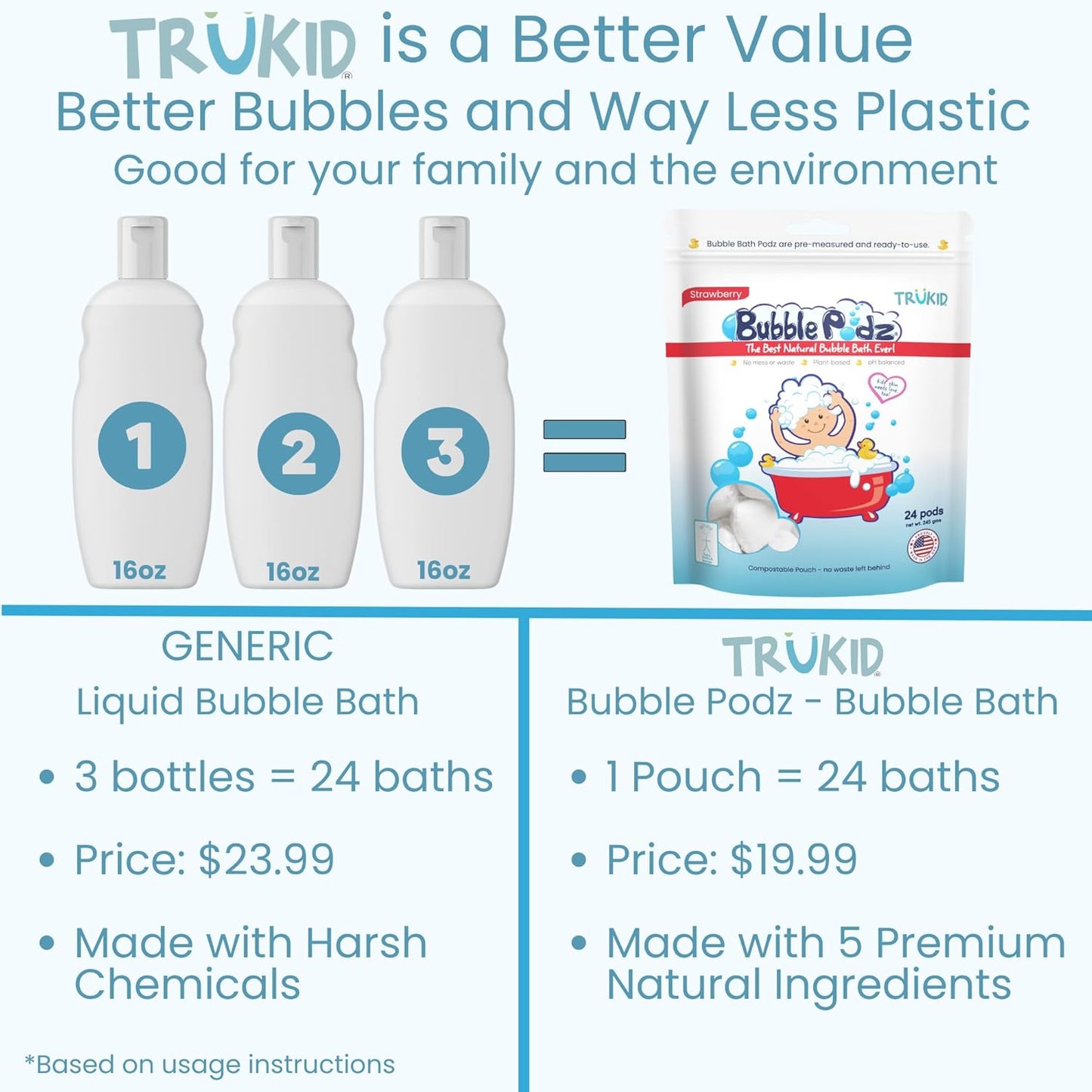 TruKid Bubble Podz Bubble Bath for Kids, Toddlers, & Babies, Tear Free Gentle & Refreshing Bath Bomb for Sensitive Skin with Natural Moisturizers, Non-Toxic, pH Balanced, Strawberry Scent (24 Podz)