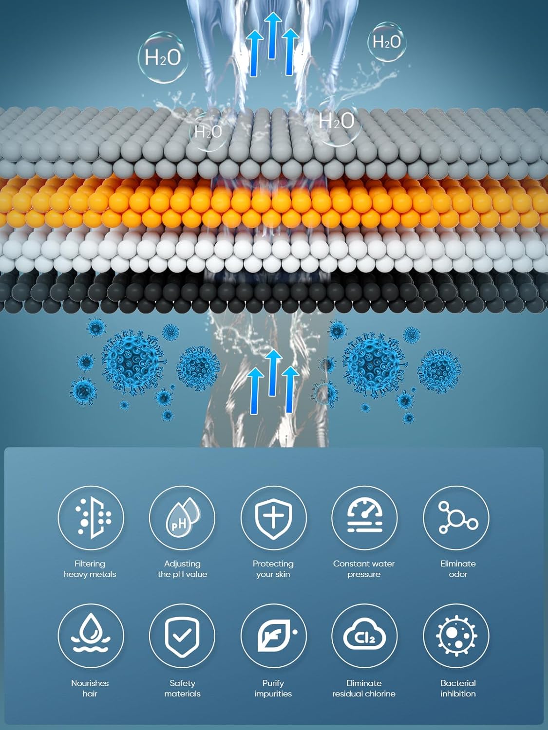 Cobbe HD HEAVY DUTY High Output Shower Filter 2 Pack – 99% REMOVAL Shower Head Filter for Hard Water, Heavy Metals, Chlorine and Harmful Substance, Improve your skin and hair - Brushed Nickel