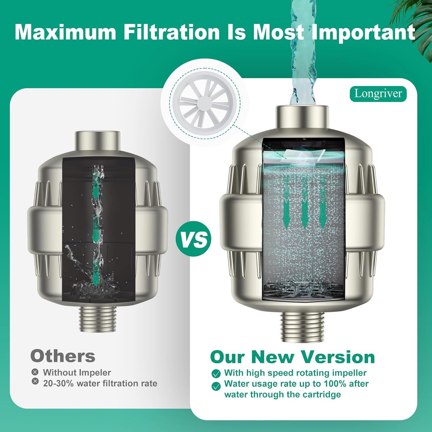 R7 Shower Filter High Put Shower Water Filter for Hard Water 99.99% Remove Chlorine, Heavy Metals, Shower Water Softener, Improve your skin and hair, Bathroom Fixture Hardware Parts, Brushed Nickel