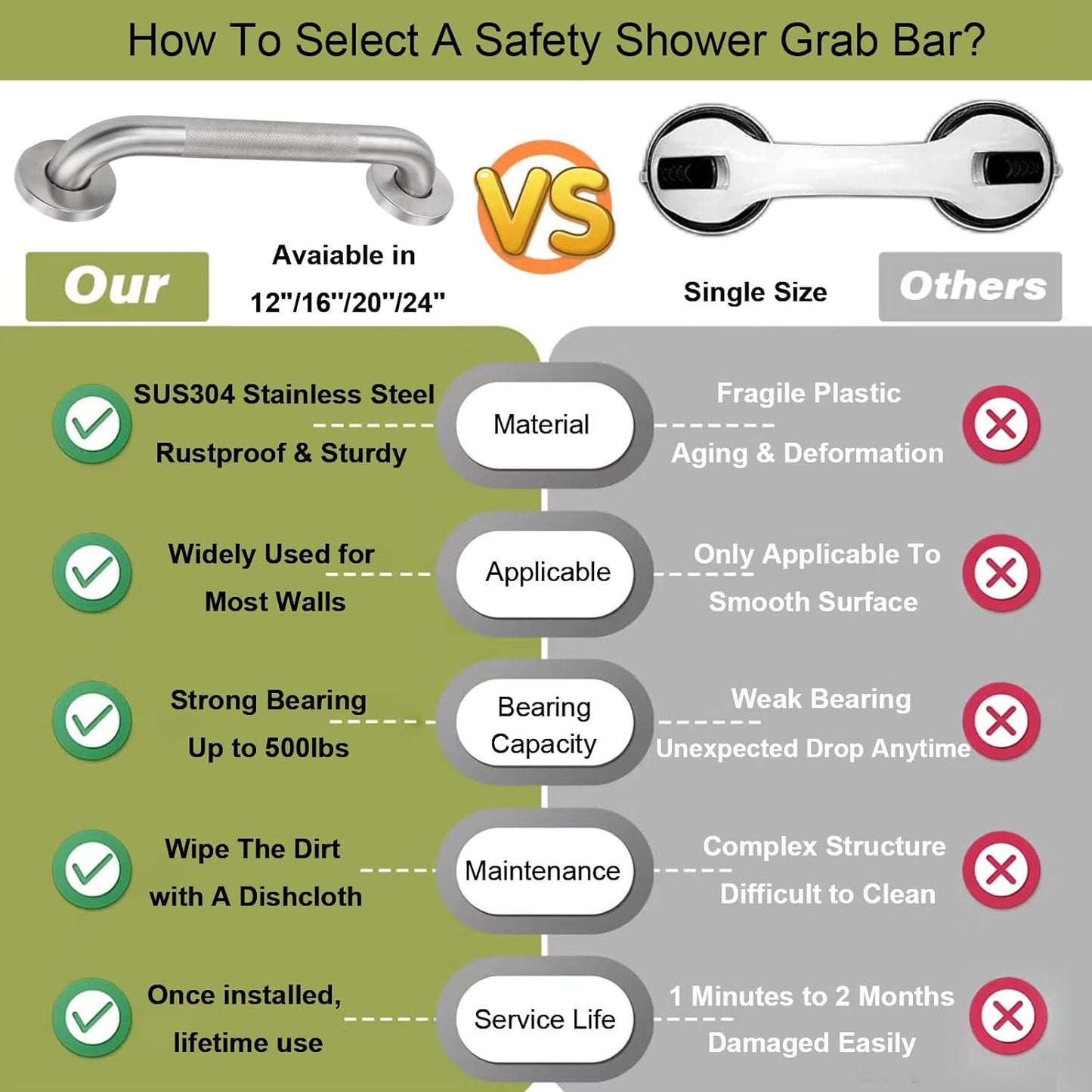 20 Inch Shower Grab Bar, Anti Slip Grab Bar for Bathtubs Showers Toilet, Safety Stainless Steel Shower Handles Hand Rail for Senior, Elderly, Handicap, Pregnant, Children