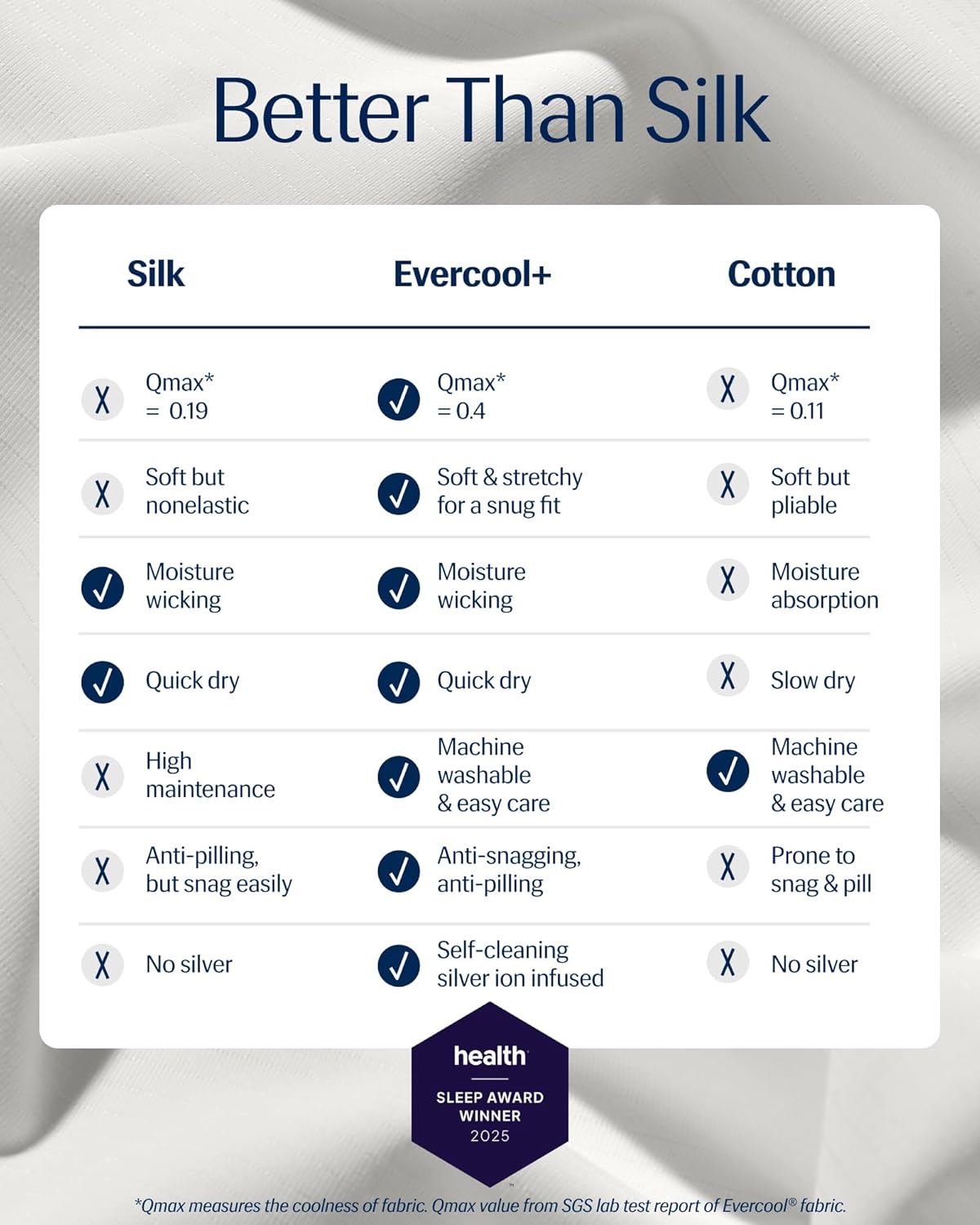 REST® Evercool®+ Cooling Pillowcases Standard - 2 Pillowcases for Sensitive Skin, Silver Infused Fabric for Hygienic Sleep, Silky Smooth for Curly Hair, High Elastic for Snug Fit (19x29 inches)