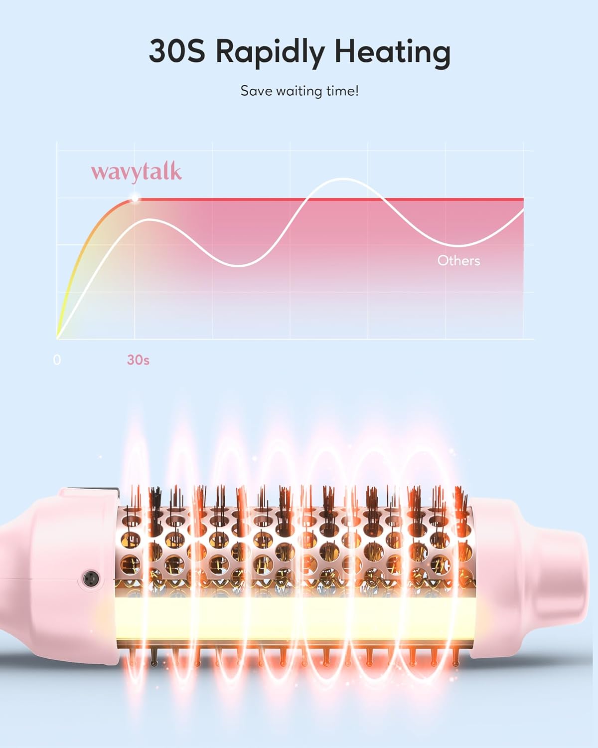 Wavytalk Thermal Brush, Blowout Express 1.5 Inch Negative Ion Thermal Round Brush Creates Blowout Look Makes Hair Shinier & Smoother, Dual Voltage, Easy to Use (Pink)
