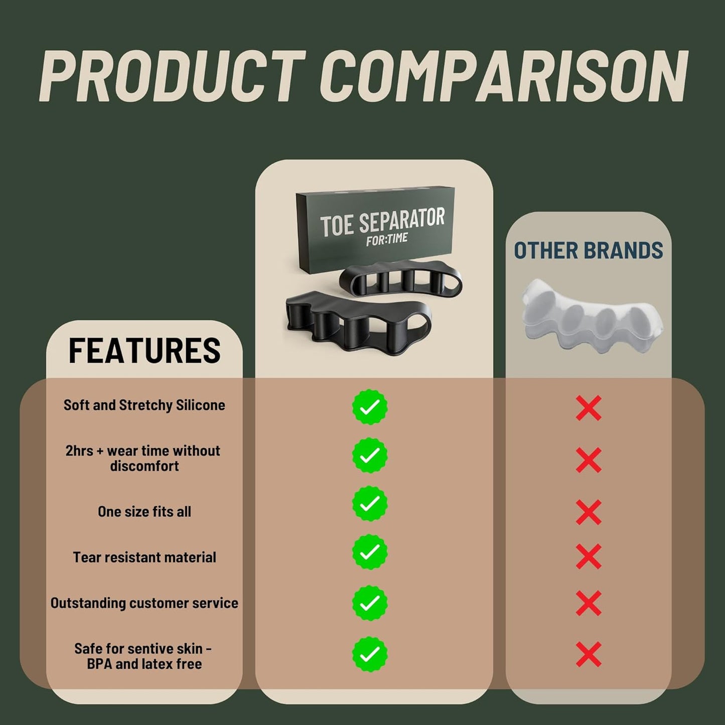 Toe Spacers - Bunion Corrector for Women & Men, Toe Separators for Women, Toe Spacers Men, Hammer Toe Straightener, Bunion Relief, 1 Pair Silicone Gel Toe Separators (Black, 1)