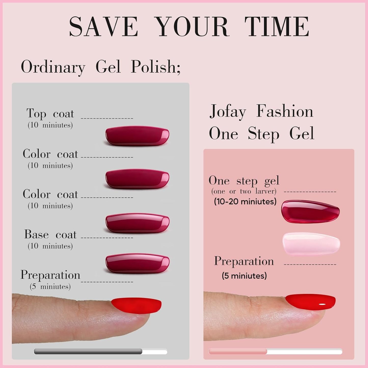 Jofay Fashion Red Gel Nail Polish 10ml - All-in-One Step Gel Polish Soak Off LED/U V Lamp DIY Salon Manicure at Home Long Lasting Glossy Finish Home Nail Salon Gift for Women & Girls (0.33 Fl Oz)
