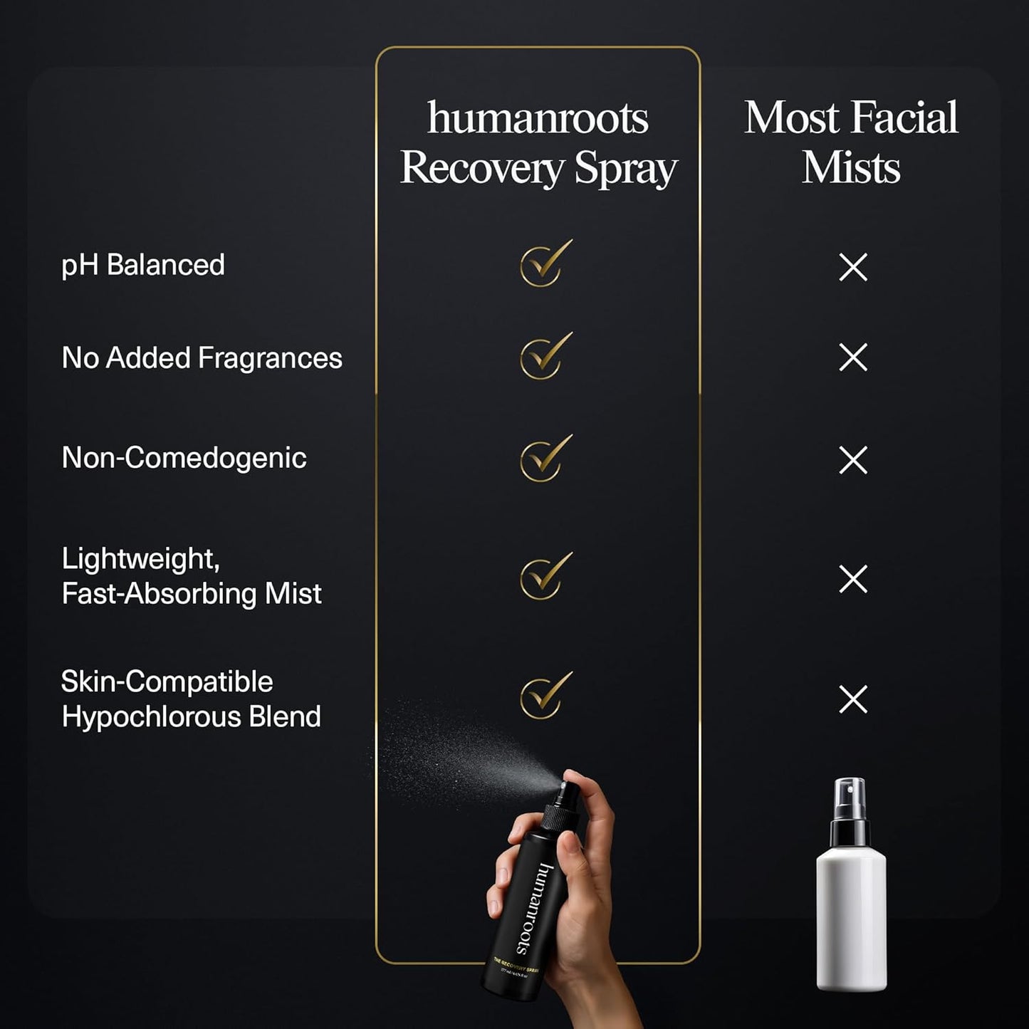 Hypochlorous Acid Spray for Face – Face Mist Toner with Electrolyzed Water (6oz), Lightweight Hydrating Recovery Spray for All Skin Types – Non-Comedogenic Formula, No Added Fragrances