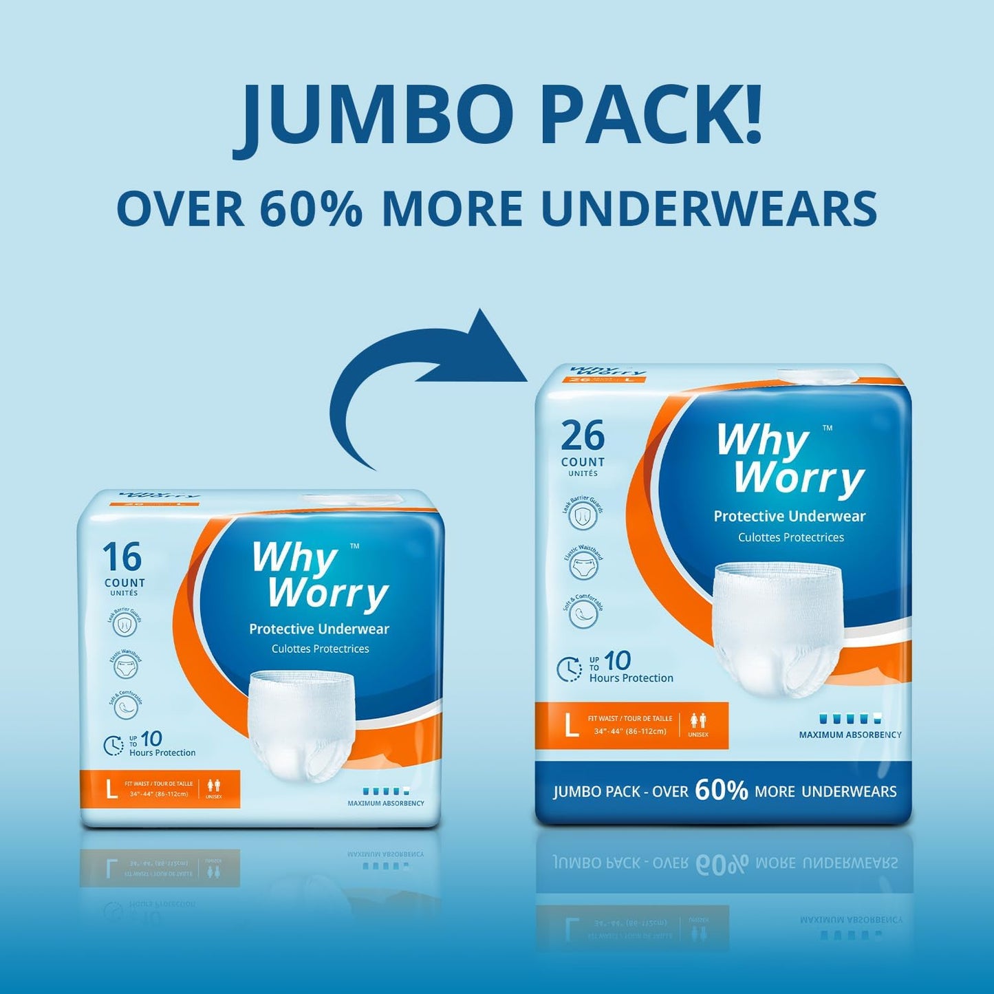 WhyWorry Incontinence Underwear for Women and Men, Disposable Adult Pull Ups with Overnight Absorbency, Leakproof, Unisex, Small/Medium, 26 Count