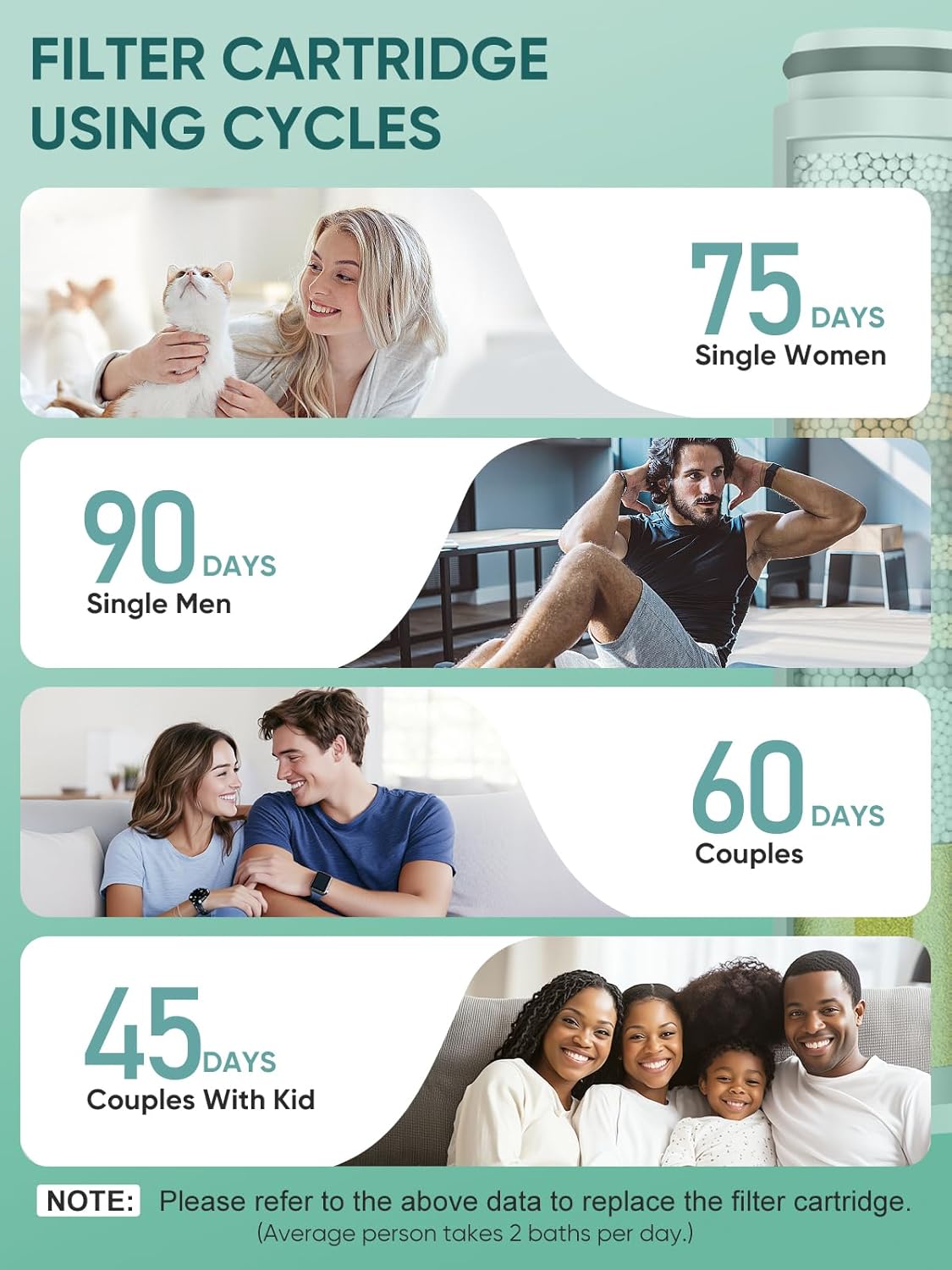 Cobbe 2 Pack Replacement Filters for Handheld Shower Head - Water Softener Filters Beads for Hard Water - Remove Chlorine - Reduces Dry Itchy Skin