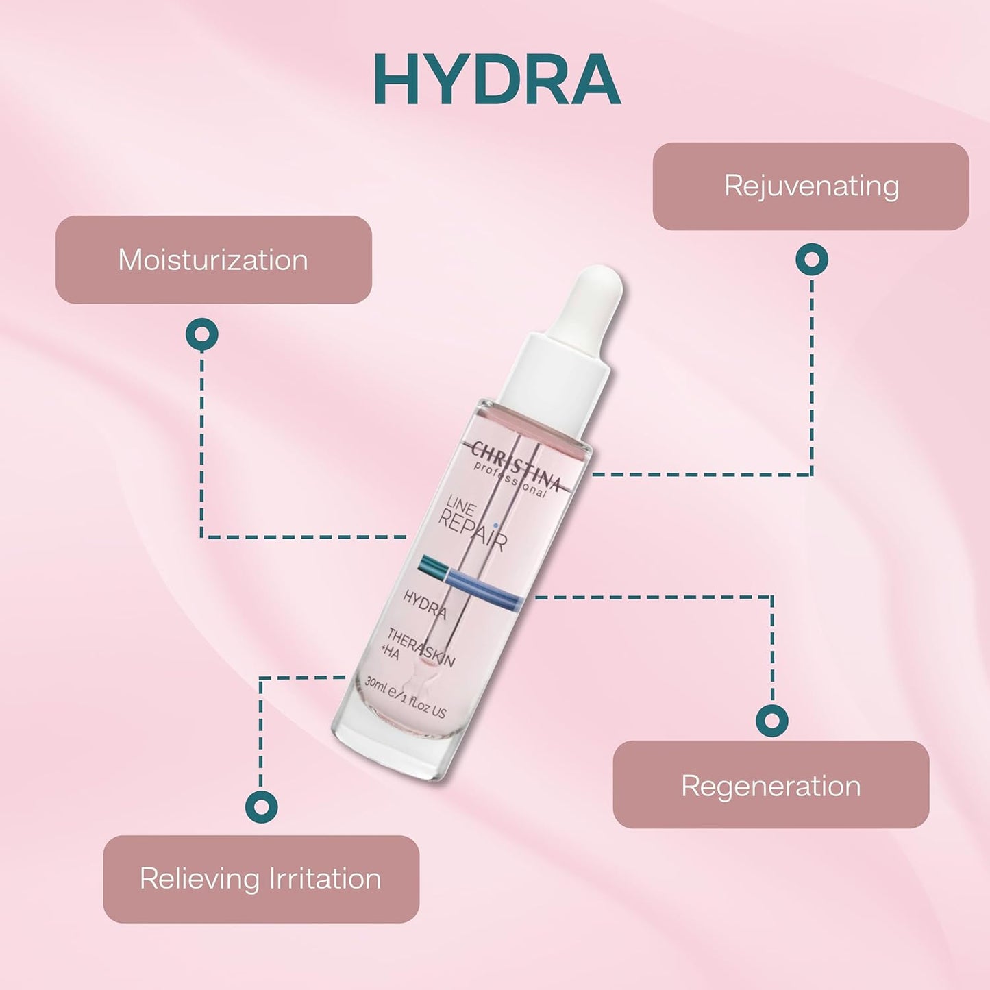 Christina Line Repair Hydra Theraskin +HA Face Serum - 30 ml - Wrinkle Smoother, Hyaluronic Acid and Hygroplex for Aging Skin - For Dry, Normal and Oily Skin Types