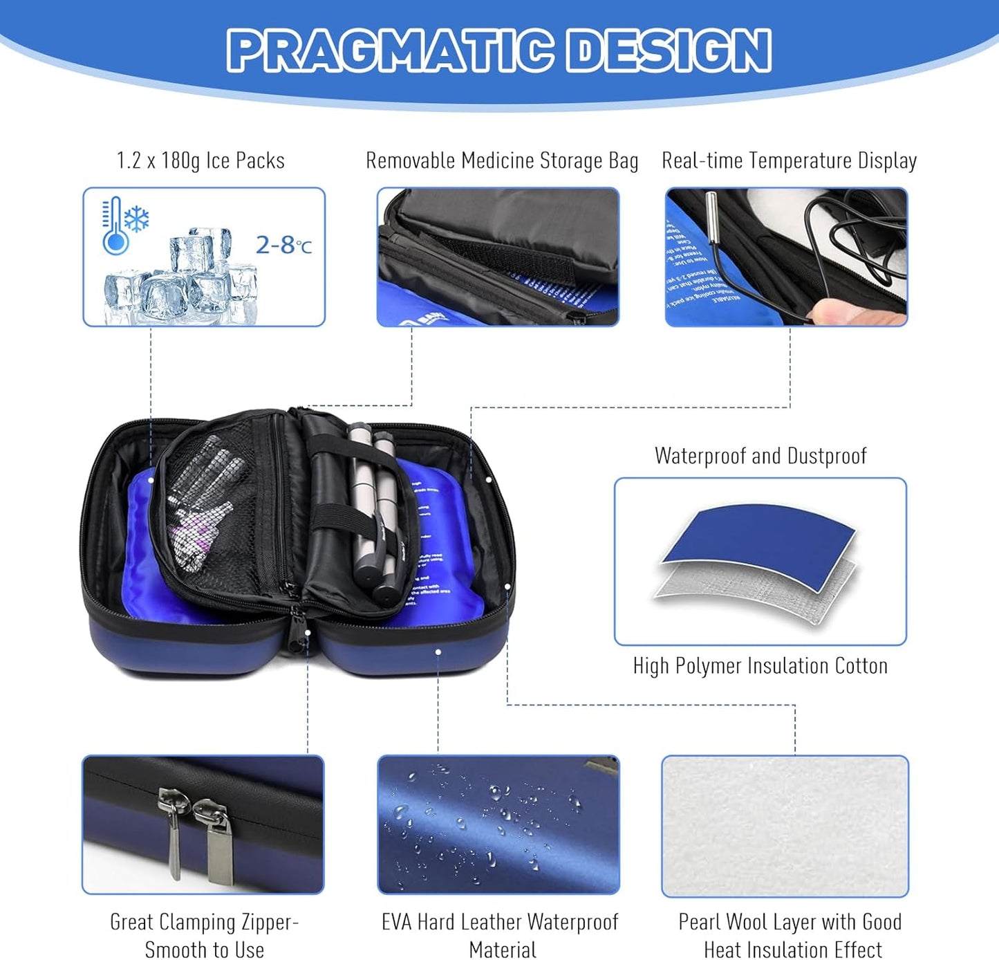 Insulin Cooler Travel Case TSA Approved | Digital ℉ Display & 24H Cooling （2 × 180g Ice Packs）