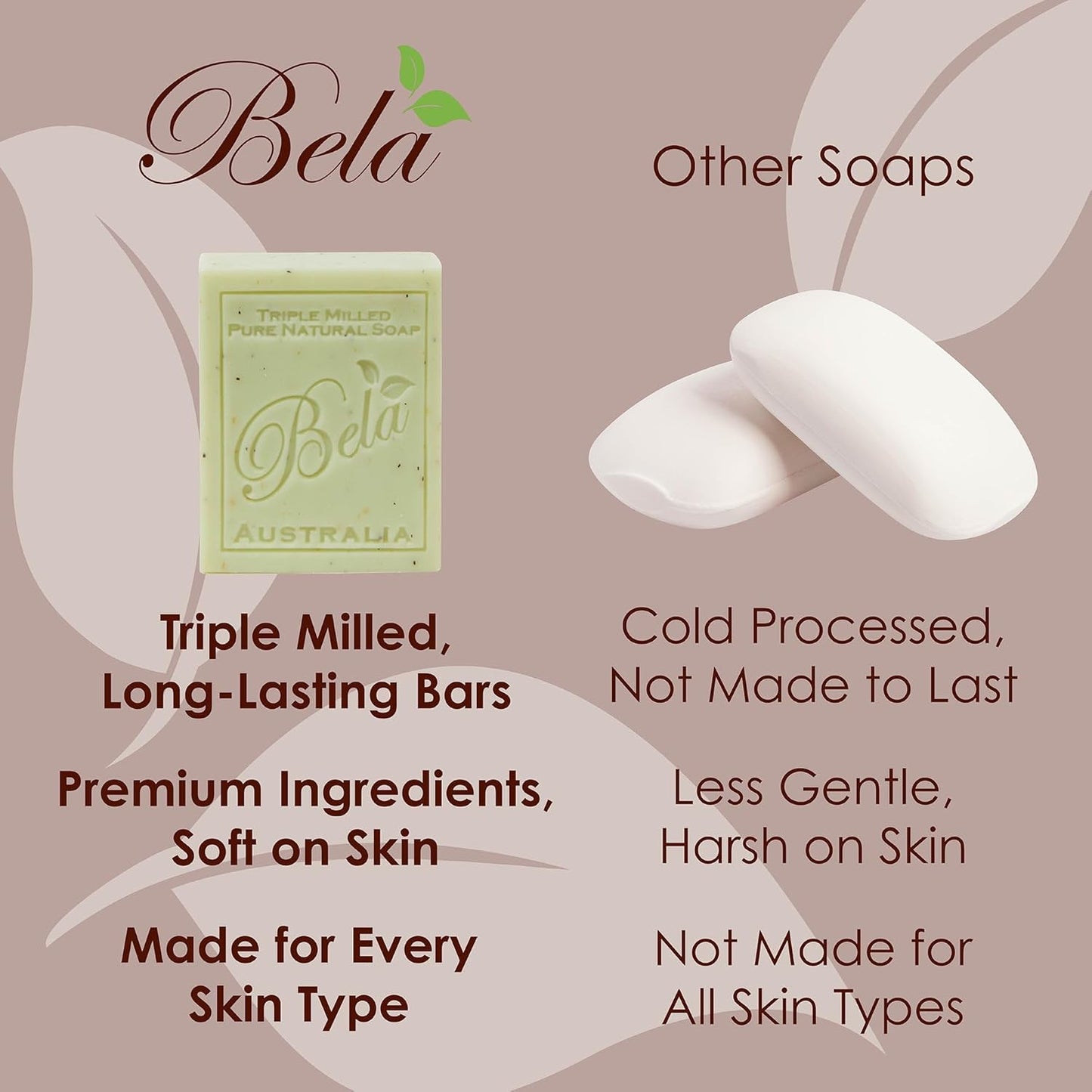 BELA Spearmint and Bran Soap 3.3 OZ (Pack of 6)- French Triple Milled Bar Soap with Organic Shea Butter, Hand, Face and Body Wash Bar, Made in Australia