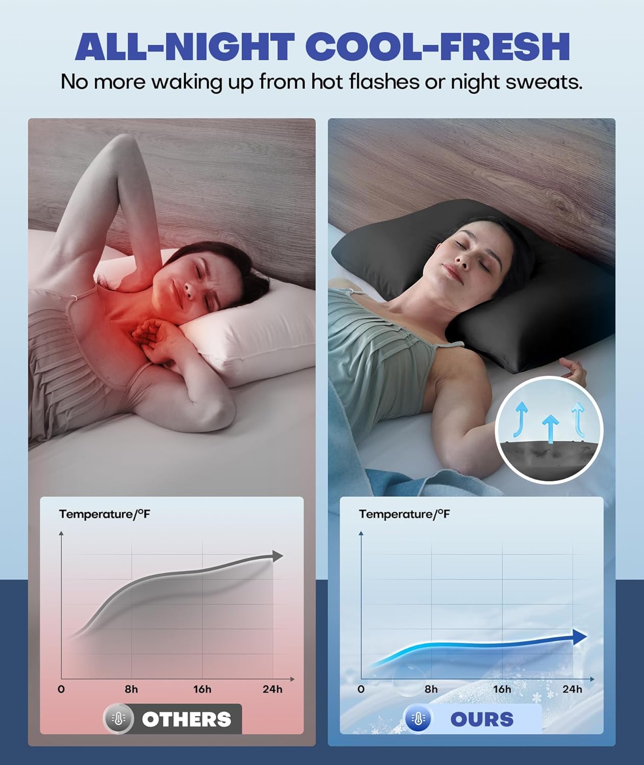 Ice Cooling Pillowcase for Hot Sleepers, Instantly Cool, Stays Cold All Night, Softer Than Silk Pillow Cases, Pillow Covers with Invisible Zipper, Gift for Men & Women - Standard Size, Black (1 Pack)