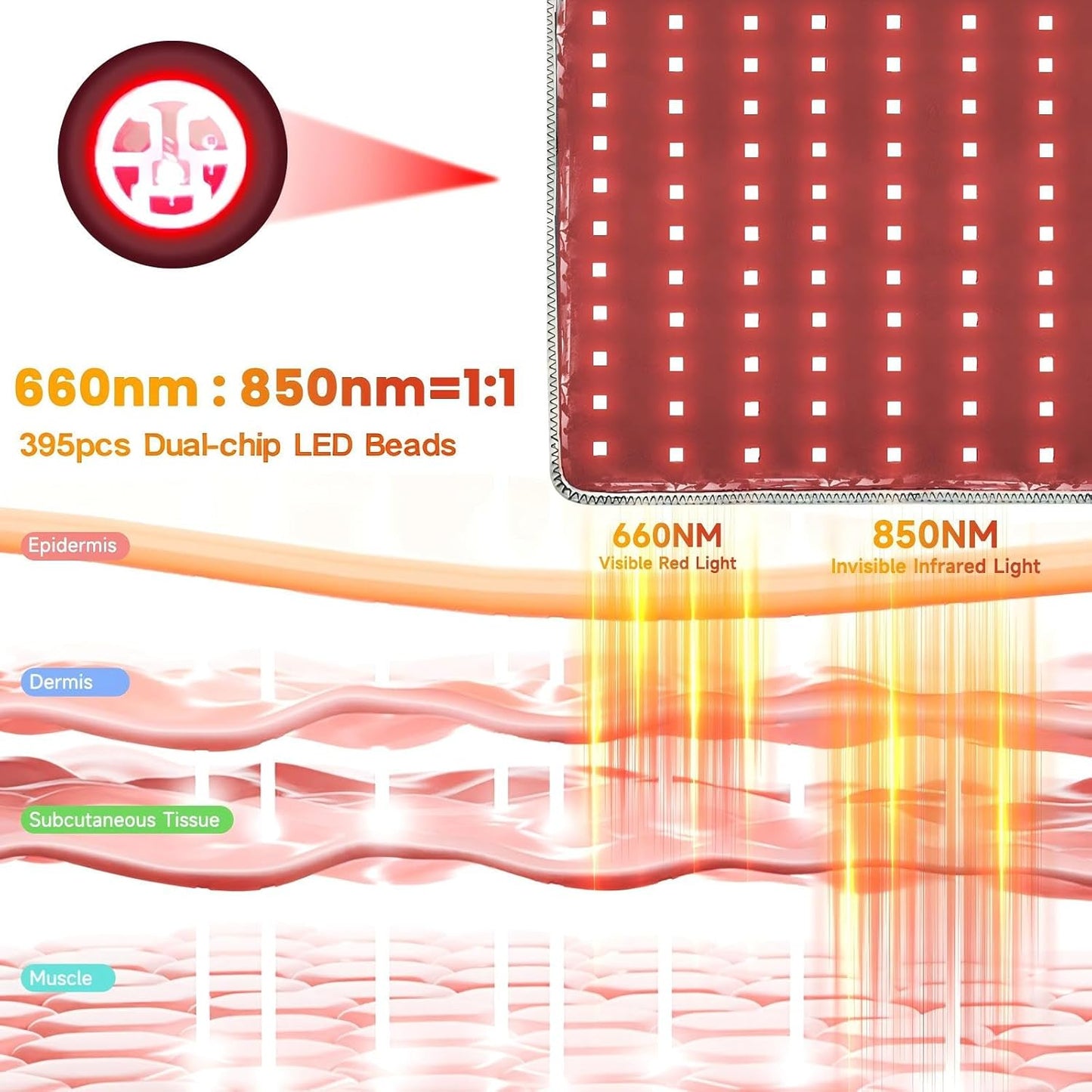 Red Infrared Light Device for Back: Neck Shoulder Body Pain Relief, Electric Heated Red Light Therapy Device, 660nm&850nm Dual-chip LED Wrap Pad Muscle Relaxing for Women Men at Home 6 Timers Auto‑Off