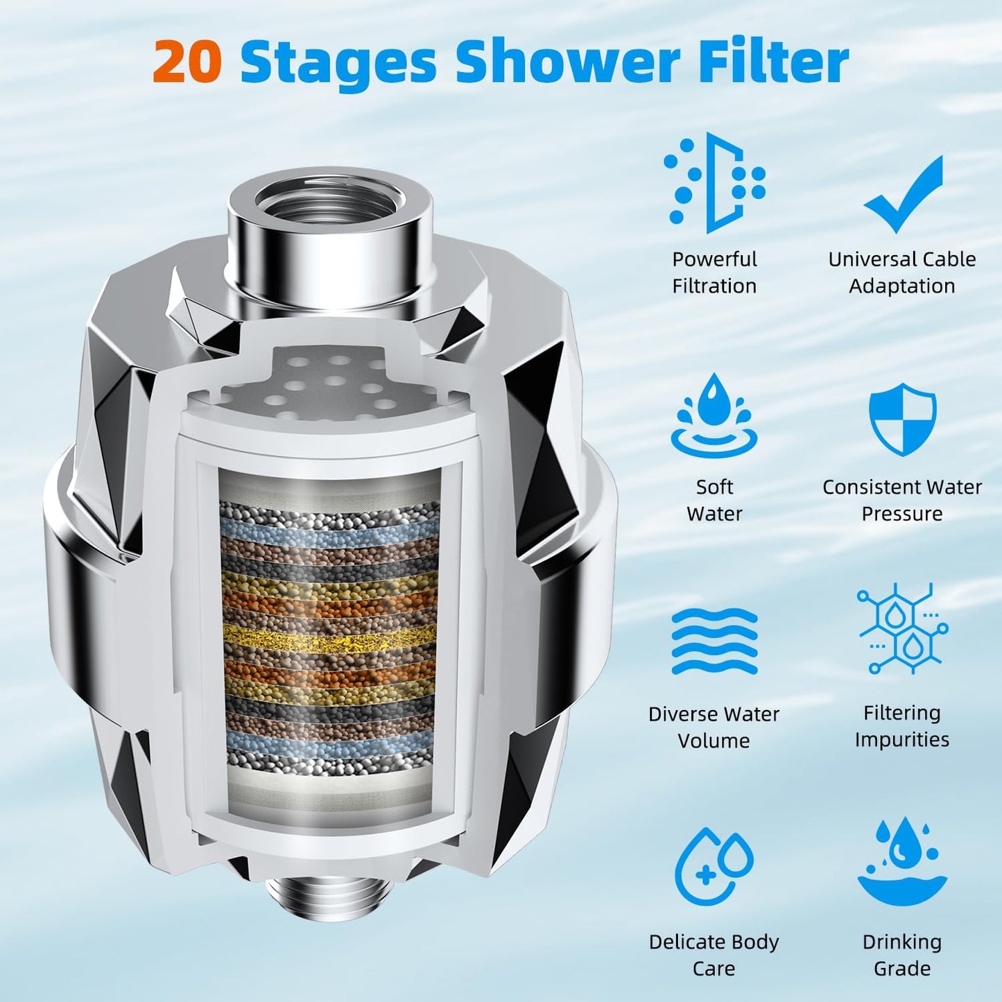 Hibbent Shower Filter for Hard Water, High Output Shower Head Filter to Remove Chlorine and Fluoride, 20 Stage Showerhead Filter with Vitamin C, Reduces Dry Itchy Skin, and Eczema, Chrome